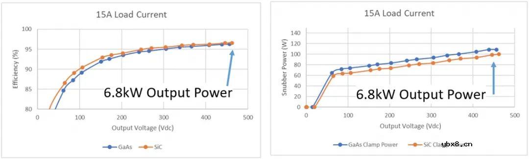 GaAs二极管在高性能功率变换器中的应用