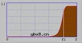 滤波器的种类及原理