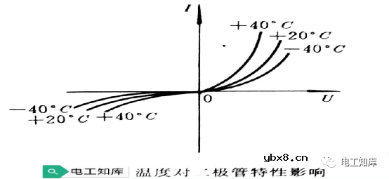 二极管的结构和分类