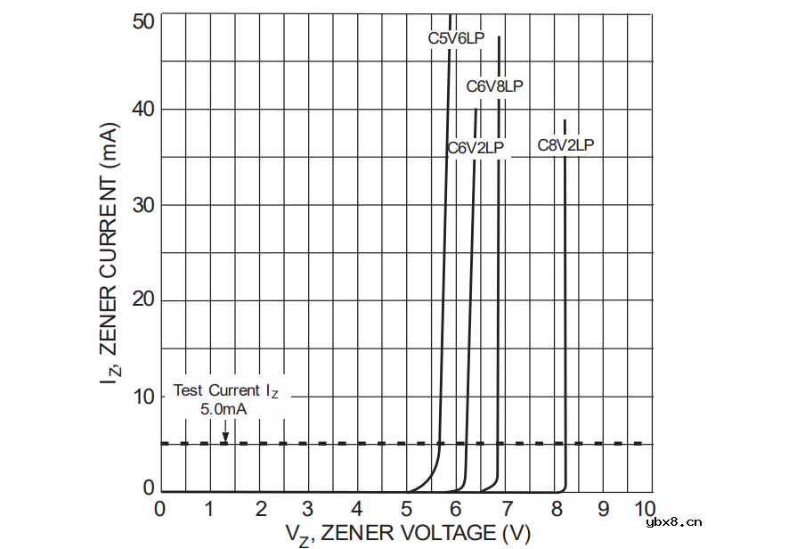 稳压二极管的参数及电流计算详解