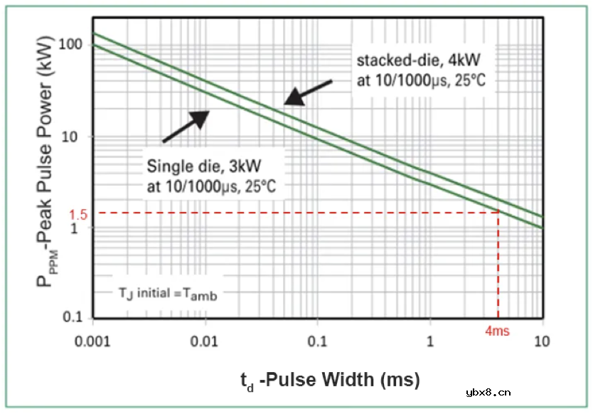 Littelfuse TVS二极管的选型计算