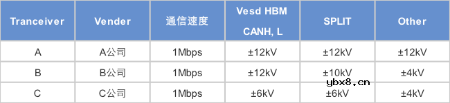 稳压、TVS二极管和压敏电阻的区别是什么？