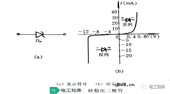 稳压管与普通二极管的区别