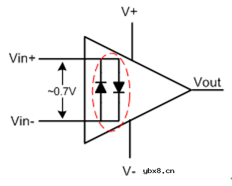 为什么工程师经常要将运算放大器当比较器使用？