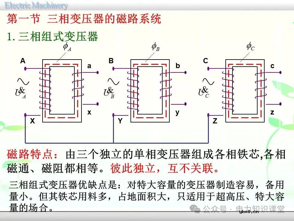 一文详解变压器的连接方法和联结组别
