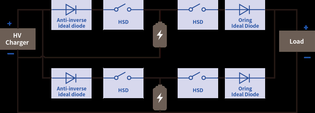 华太电子理想二极管在防反接保护电路、ORing中的应用