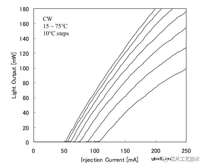 一种小型激光显示器用的激光器芯片