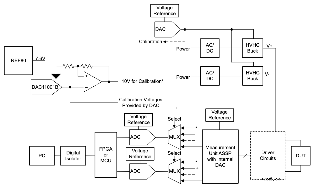 埋入式齐纳二极管电压基准在校准中的重要性