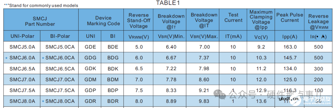 TVS二极管选型需要掌握的动态电阻RDYN的计算方法