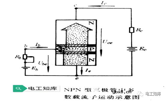 五大电子技术知识详解（逻辑门电路 可控硅 二三极管）