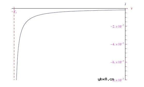 怎样使用稳压二极管构建一个输出信号近似为方波的电路？