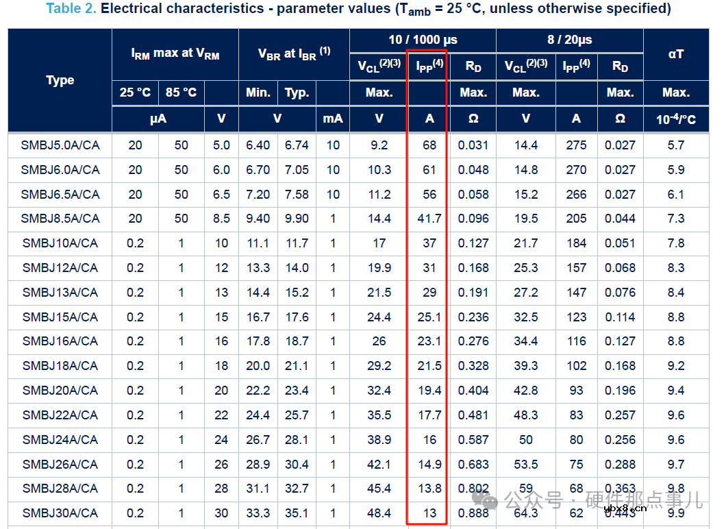 TVS二极管能并联使用吗？TVS二极管能串联使用吗？1200字理清TVS电路设计易错点
