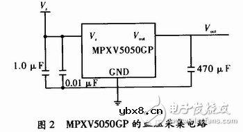 多参数监测智能服饰系统电路设计