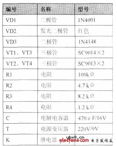 简单的模拟触控开关电路设计