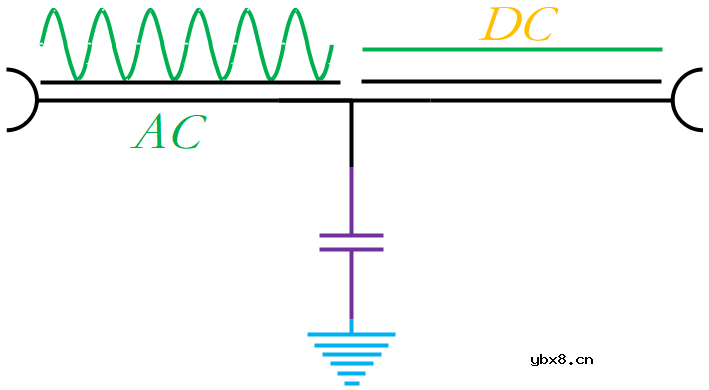 电容的基本功用