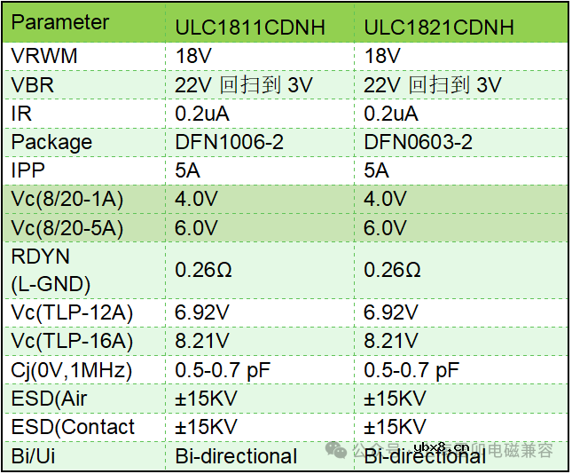 上海雷卯推出两款USB快充接口专用ESD二极管