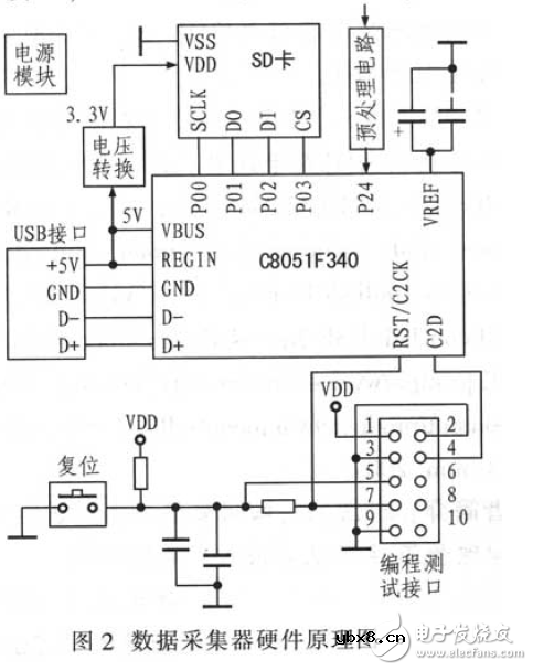 运用C8051F340的数据采集系统电路设计