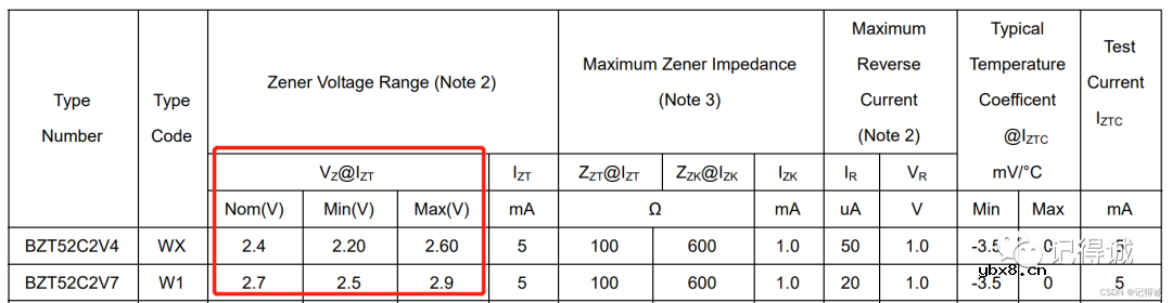 TVS和稳压管的相同点和不同点有哪些