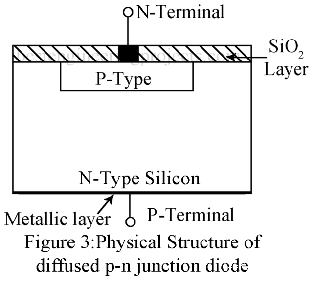 PN二极管和PN结二极管的类型