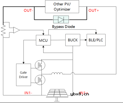 什么是理想二极管？理想旁路二极管为智能化光伏组件提供保障