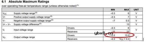 哪种TVS二极管适用于RS232/RS485和控制器局域网应用