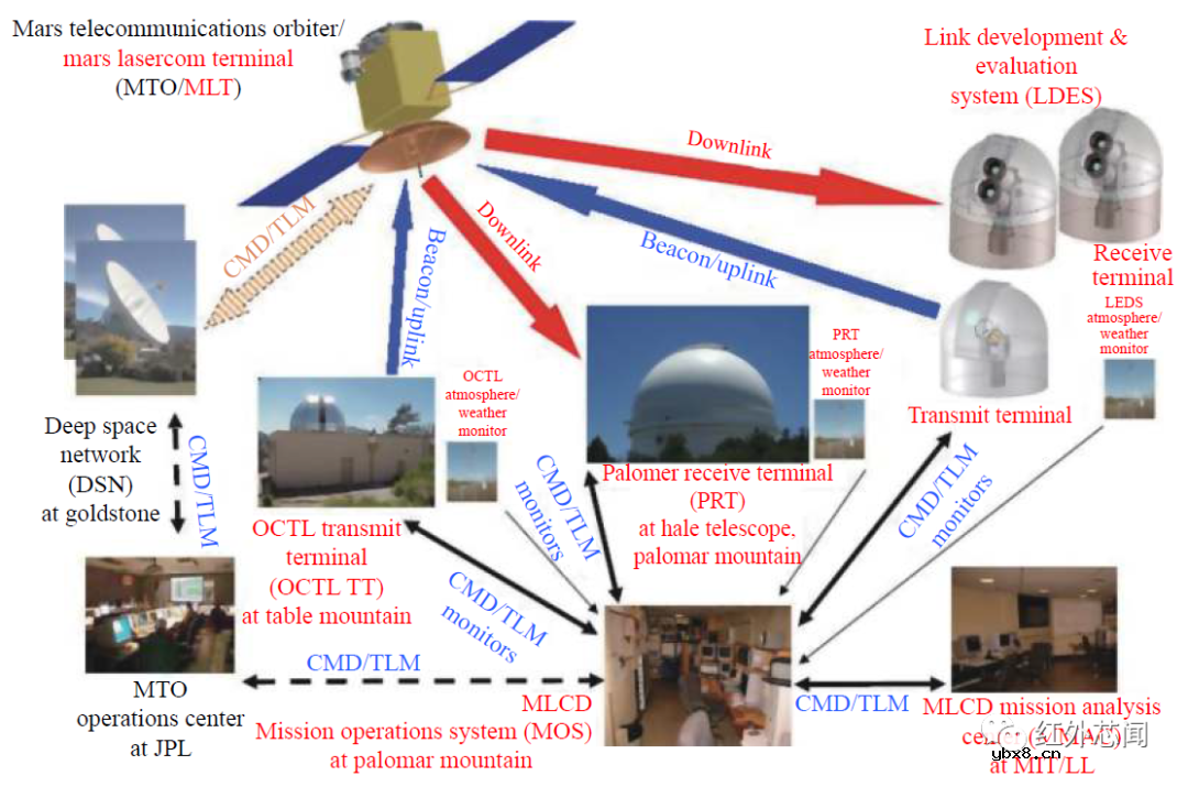 InGaAs单光子雪崩焦平面研究进展
