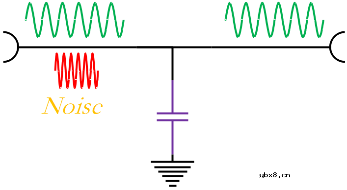 电容的基本功用
