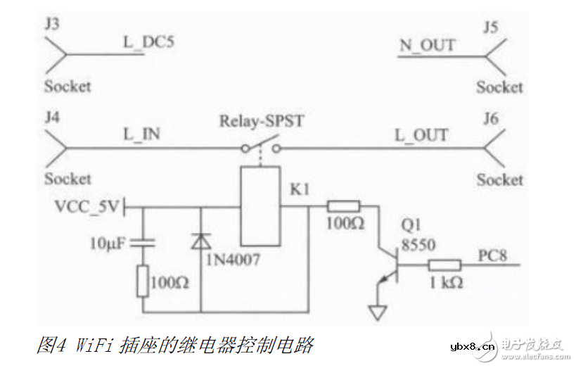 WiFi构成的智能家电电路设计须知
