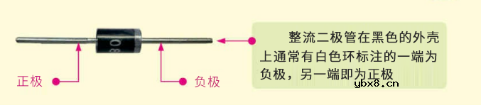 二极管极性判断方法有哪些？给大家讲一下二极管怎么分正负？