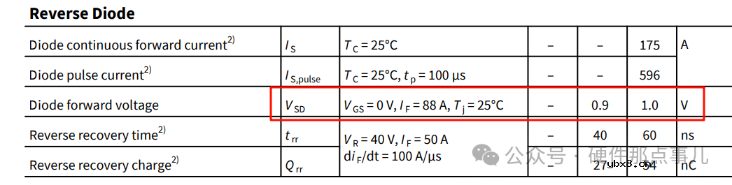 1000字搞懂MOSFET规格书中体二极管的关键参数以及电路设计关注点