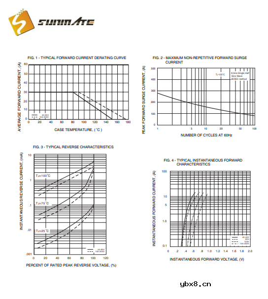 MBRF3040CT肖特基二极管40V电压产品参数介绍