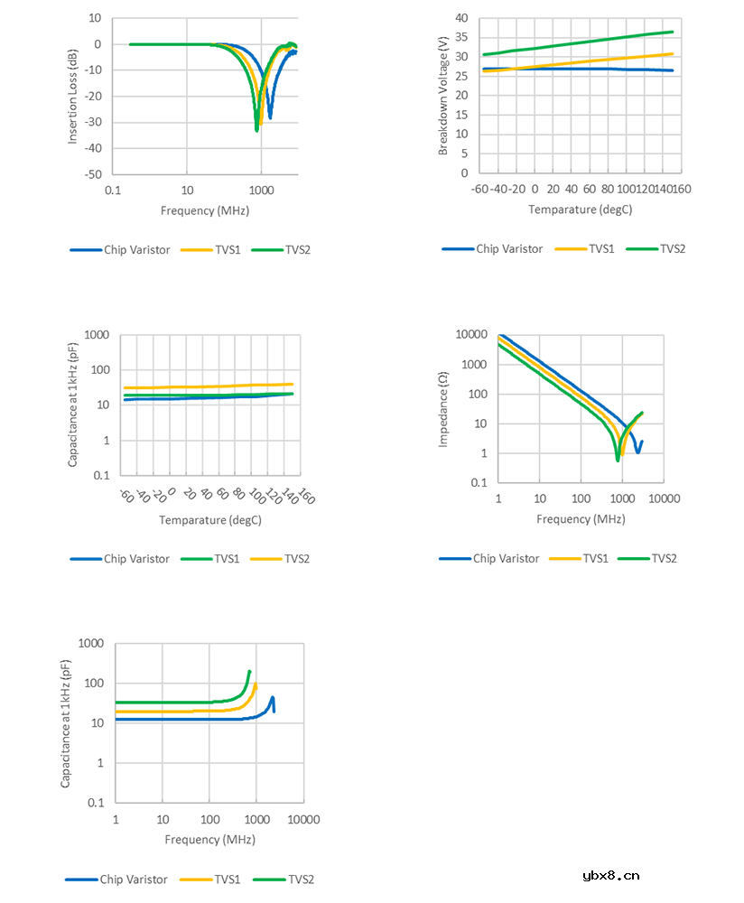 稳压、TVS二极管和压敏电阻的区别是什么？