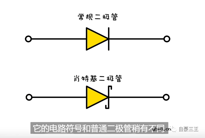 常规二极管与肖特基二极管之间的差异