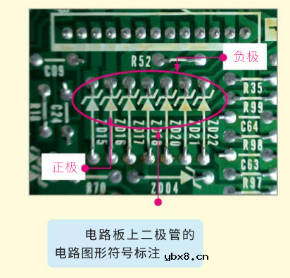 二极管极性判断方法有哪些？给大家讲一下二极管怎么分正负？