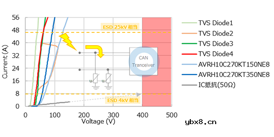 稳压、TVS二极管和压敏电阻的区别是什么？