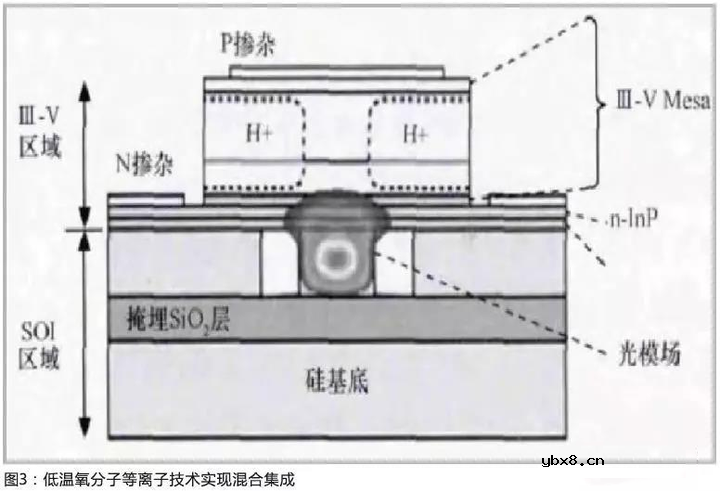 后摩尔定律时代新赛道—硅光子芯片技术