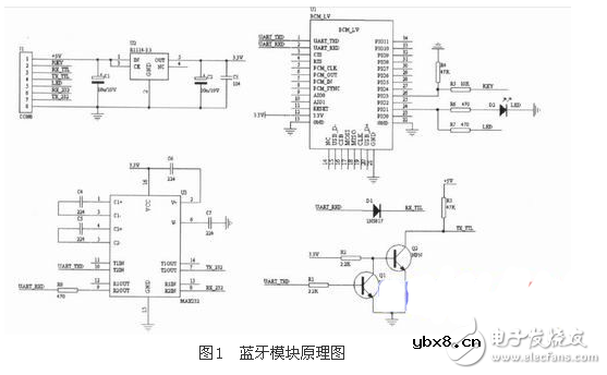 一种基于CAN系统的汽车蓝牙无线测量系统电路模块设计