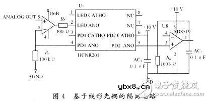 基于DSP仿人机器人关节控制器电路设计
