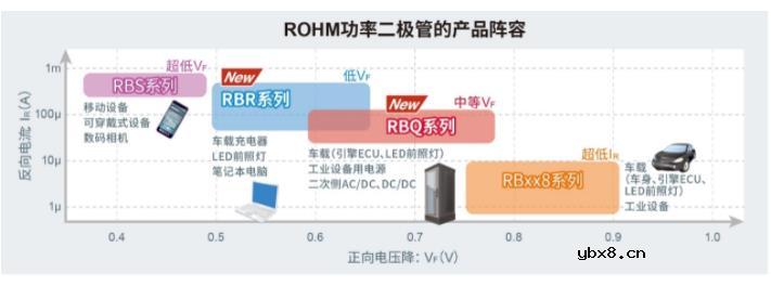 支持电子设备进一步降低功耗的第5代平面型肖特基势垒二极管