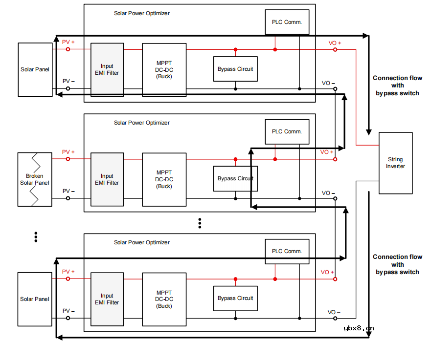 如何在太阳能应用旁路电路中使用理想二极管控制器并扩展其输入电压范围