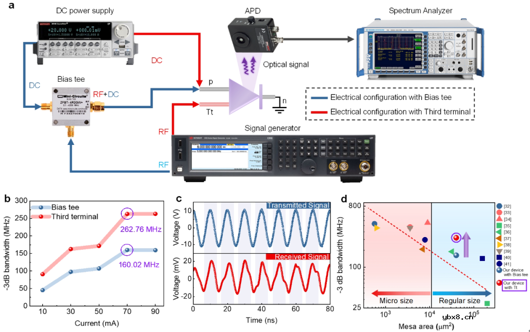 新型“三电极”光电PN结二极管