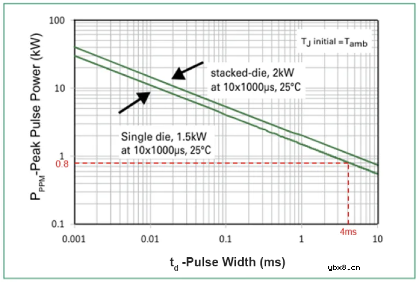 Littelfuse TVS二极管的选型计算
