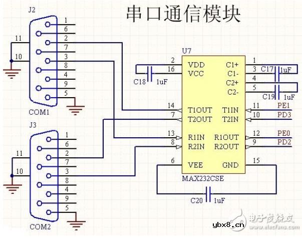 RS232异步串行通信USART电路设计
