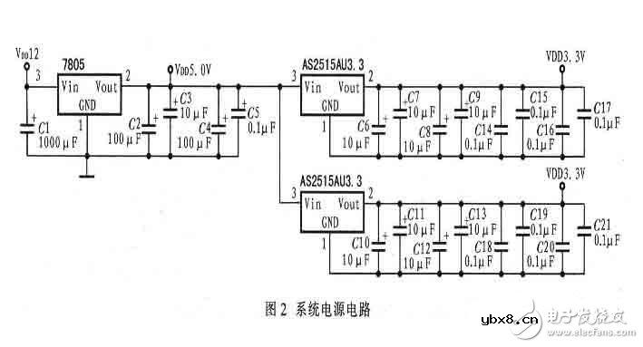 一种嵌入式汽车数字仪表电路设计