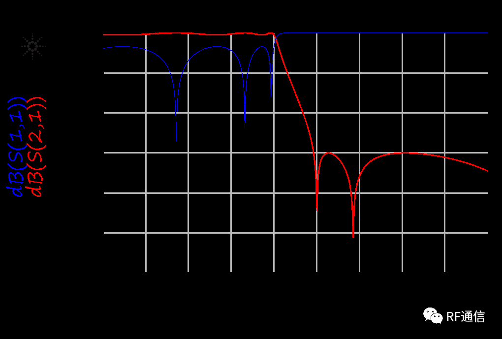 功放非线性-实战分享说说忽略的细节