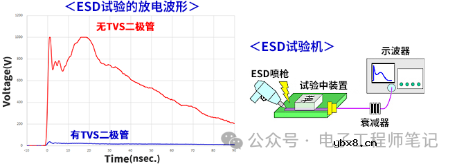 请问一下TVS二极管（ESD保护装置）是什么？