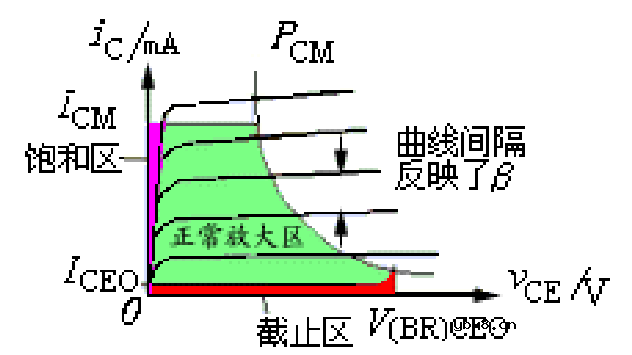 二极管三极管电路原理和理解