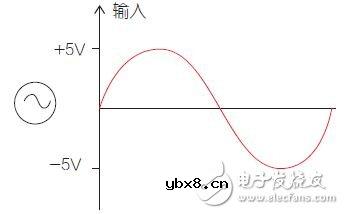 智能家电控制散热系统电路模块设计