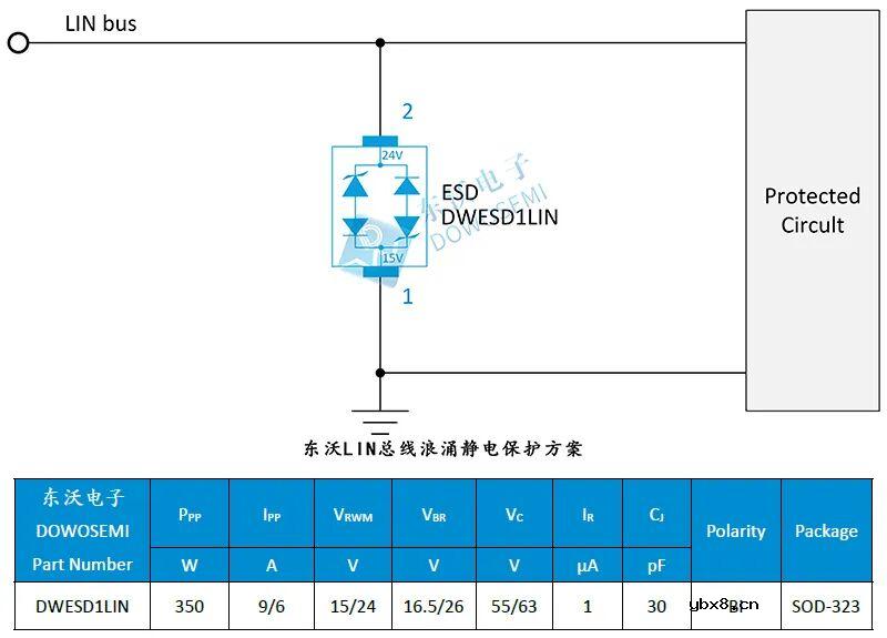 LIN总线端口ESD二极管核心选型要点