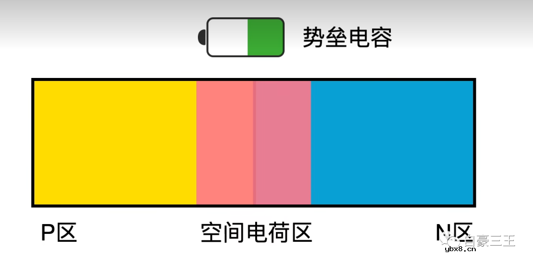 常规二极管与肖特基二极管之间的差异